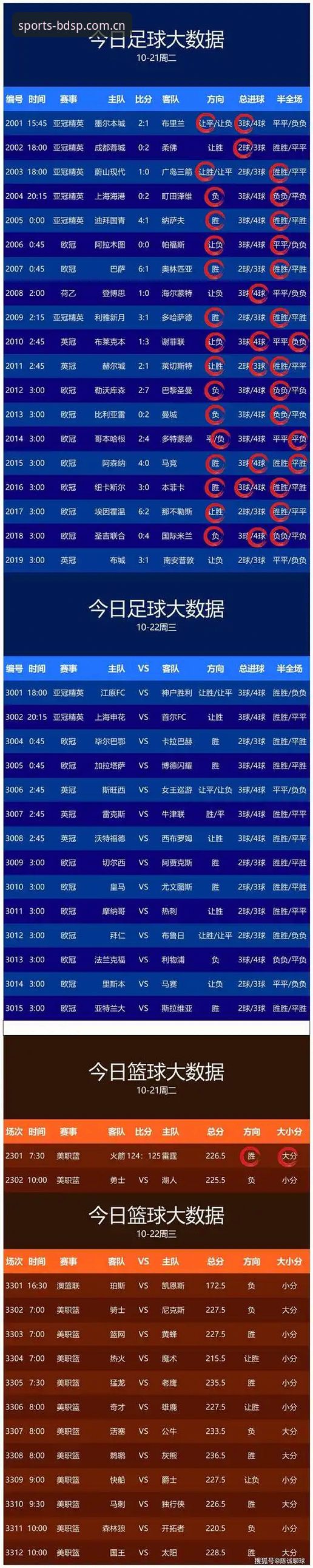 半岛综合体育赛事预测 vs 传统分析方法：哪个更精准？